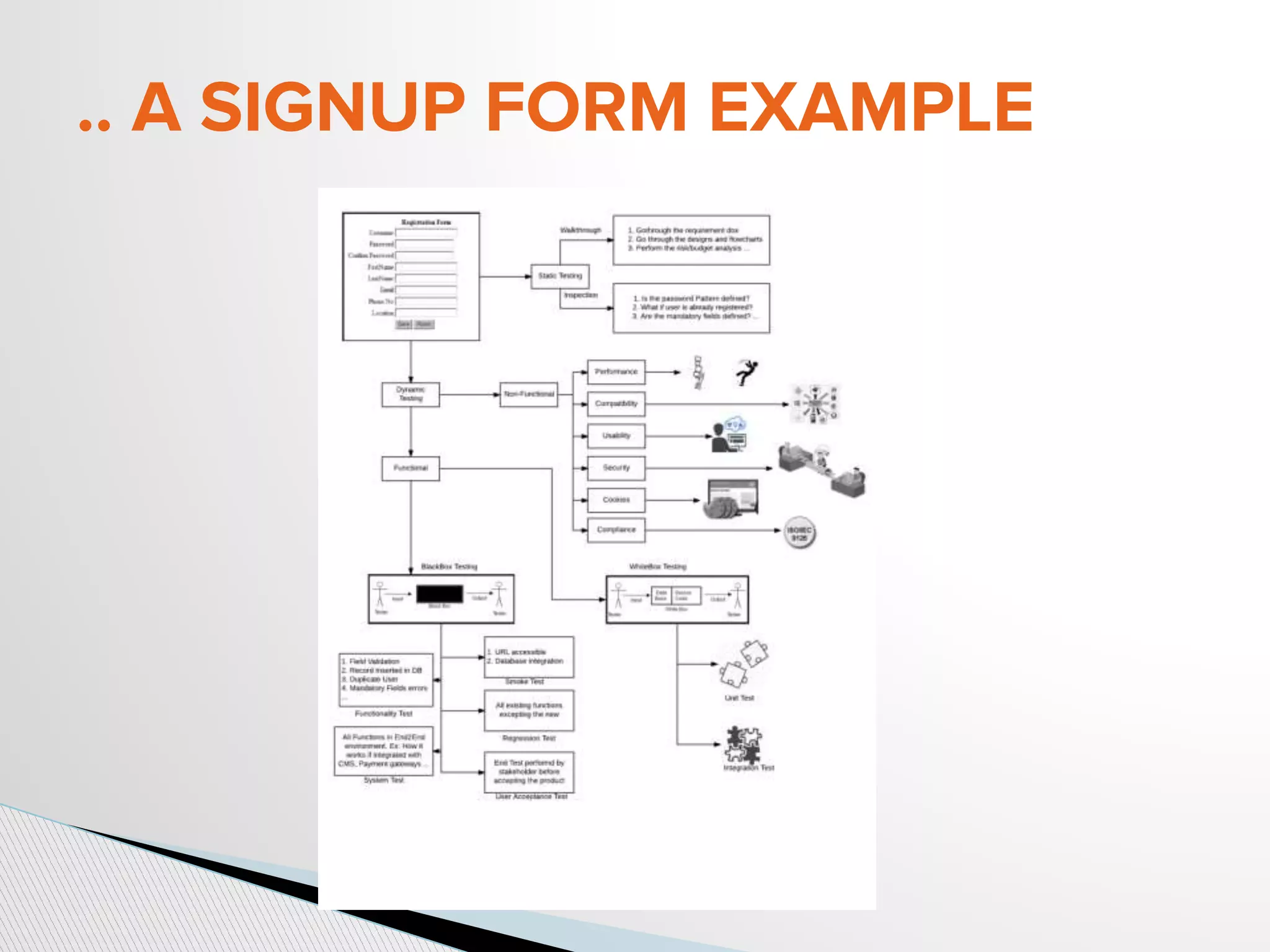 .. A SIGNUP FORM EXAMPLE
 