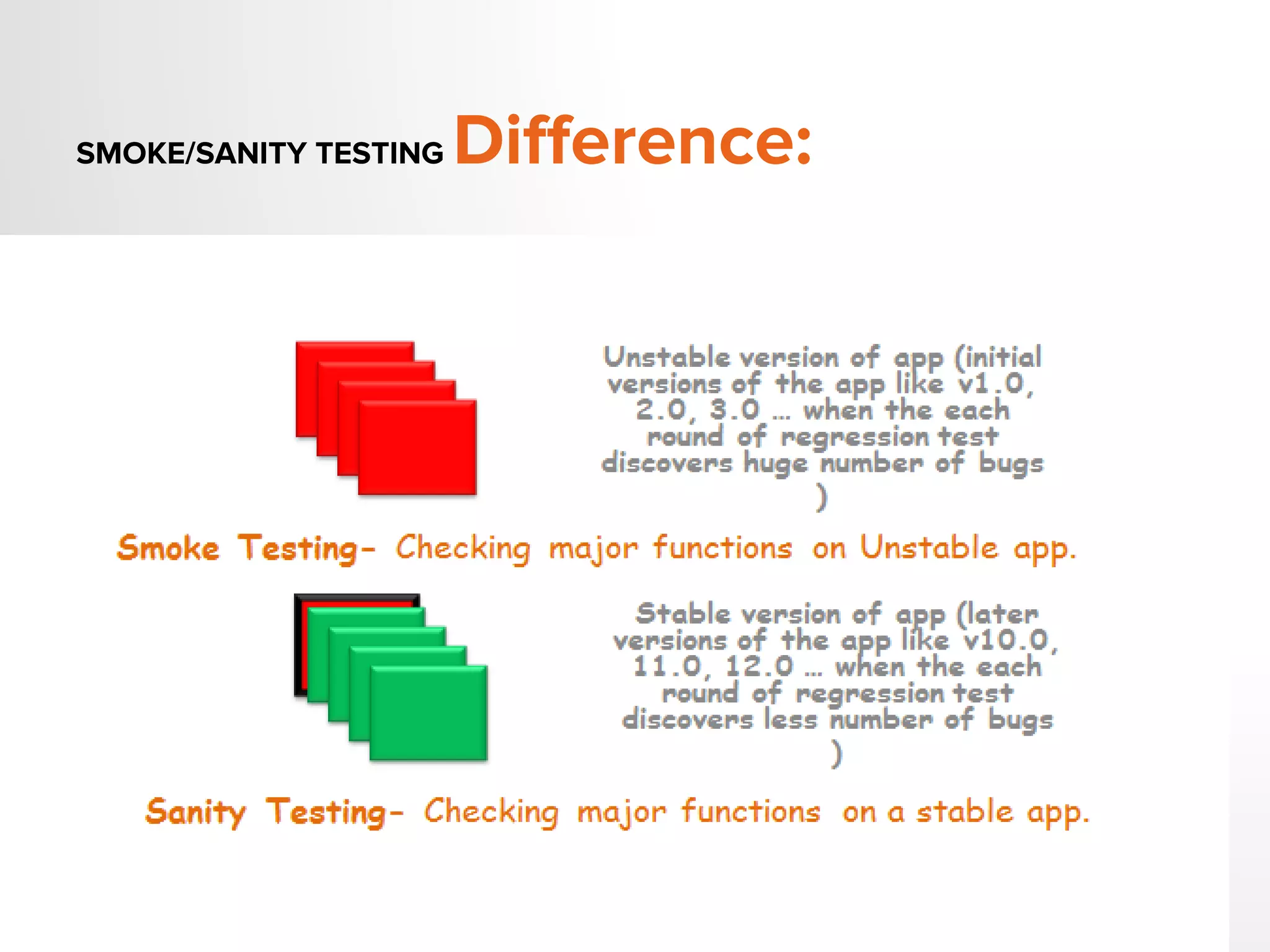 SMOKE/SANITY TESTING Difference:
 