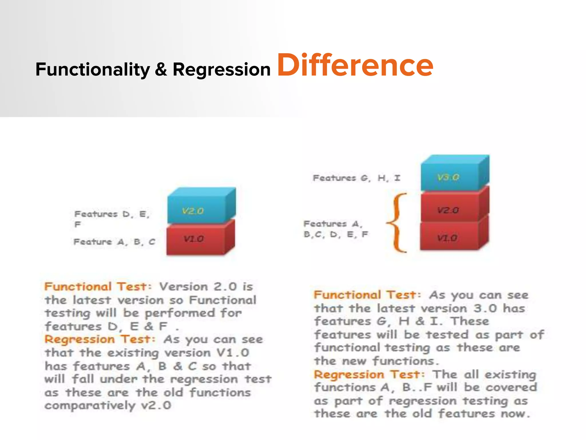 Functionality & Regression Difference
 
