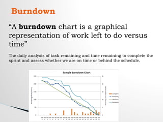 Burndown
“A burndown chart is a graphical
representation of work left to do versus
time”
The daily analysis of task remaining and time remaining to complete the
sprint and assess whether we are on time or behind the schedule.
 