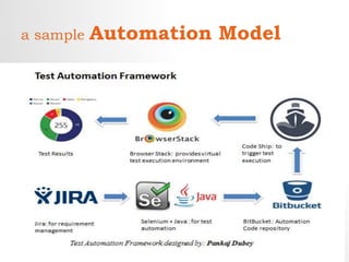 a sample Automation Model
 