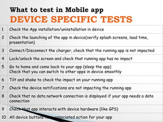 What to test in Mobile app
DEVICE SPECIFIC TESTS
1 Check the App installation/uninstallation in device
2 Check the launching of the app in device(verify splash screens, load time,
presentation)
3 Connect/Disconnect the charger, check that the running app is not impacted
4 Lock/unlock the screen and check that running app has no impact
5 Go to home and come back to your app (sleep the app)
Check that you can switch to other apps in device smoothly
6 Tilt and shake to check the impact on your running app
7 Check the device notifications are not impacting the running app
8 Check that no data network connection is displayed if your app needs a data
connection
9 Check that app interacts with device hardware (like GPS)
10 All device buttons have associated action for your app
 