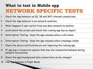 What to test in Mobile app
NETWORK SPECIFIC TESTS
1 Check the App behavior on 2G, 3G and WiFi internet connections
2 Check the App behavior in no network condition
3 What happens if user switch from one data network to another
4 Lock/unlock the screen and check that running app has no impact
5 Interruption Testing : Does the app resumes when a call comes
6 Interruption Testing : Does the app resumes when a message comes
7 Check the device notifications are not impacting the running app
8 If app has a transaction system then how the transaction behaves during
network fluctuations
9 Check the app’s background data connections can be changed
10 How app behaves in Flight Mode
 
