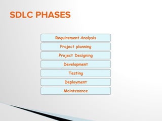 SDLC PHASES
Deployment
Requirement Analysis
Project planning
Maintenance
Project Designing
Testing
Development
 