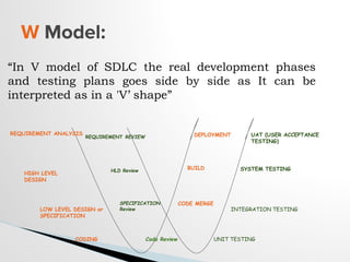 “In V model of SDLC the real development phases
and testing plans goes side by side as It can be
interpreted as in a 'V’ shape”
W Model:
REQUIREMENT ANALYSIS UAT (USER ACCEPTANCE
TESTING)
HIGH LEVEL
DESIGN
SYSTEM TESTING
LOW LEVEL DESIGN or
SPECIFICATION
INTEGRATION TESTING
CODING UNIT TESTING
REQUIREMENT REVIEW
HLD Review
SPECIFICATION
Review
Code Review
DEPLOYMENT
BUILD
CODE MERGE
 