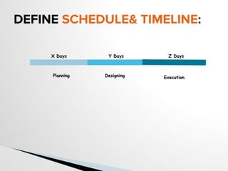 DEFINE SCHEDULE& TIMELINE:
Planning Designing Execution
X Days Y Days Z Days
 
