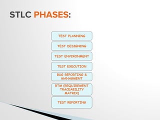 STLC PHASES:
TEST PLANNING
TEST DESIGNING
TEST ENVIRONMENT
TEST EXECUTION
BUG REPORTING &
MANAGMENT
RTM (REQUIREMENT
TRACEABILITY
MATRIX)
TEST REPORTING
 