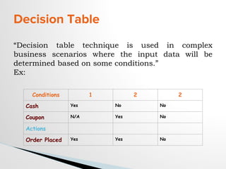 Decision Table
“Decision table technique is used in complex
business scenarios where the input data will be
determined based on some conditions.”
Ex:
Conditions 1 2 2
Cash Yes No No
Coupon N/A Yes No
Actions
Order Placed Yes Yes No
 