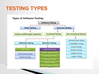 TESTING TYPES
 