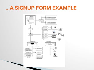 .. A SIGNUP FORM EXAMPLE
 