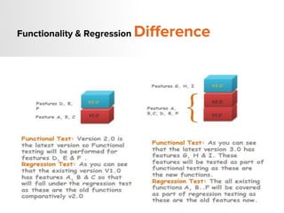 Functionality & Regression Difference
 