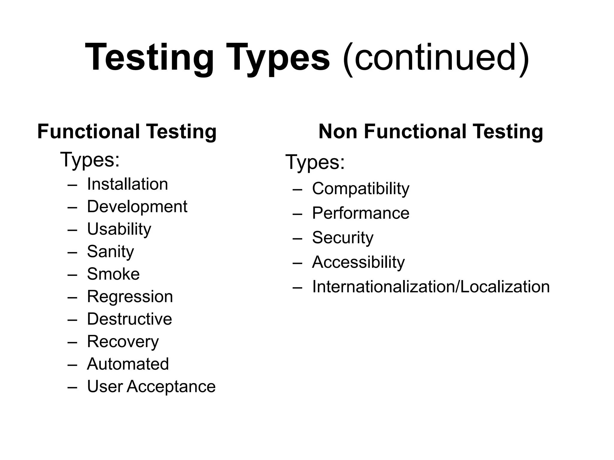 Testing Types (continued)
Functional Testing
Types:
– Installation
– Development
– Usability
– Sanity
– Smoke
– Regression
– Destructive
– Recovery
– Automated
– User Acceptance
Non Functional Testing
Types:
– Compatibility
– Performance
– Security
– Accessibility
– Internationalization/Localization
 