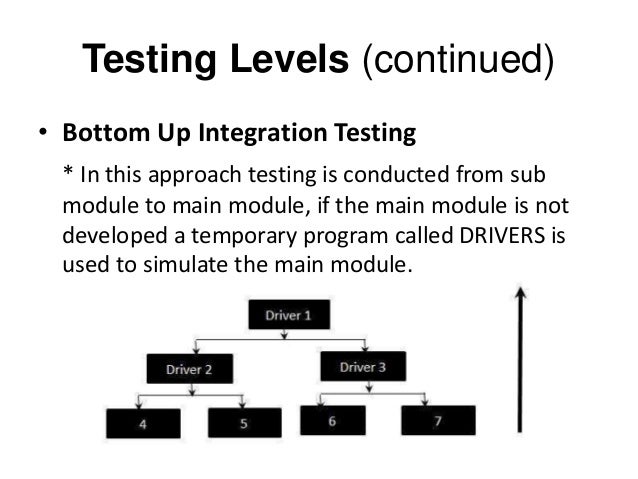 Operational Testing In Software Testing