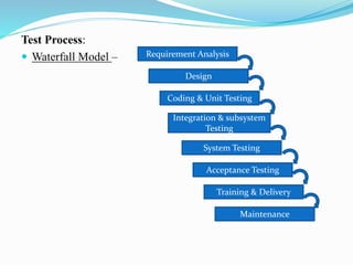 Test Process:
 Waterfall Model – Requirement Analysis
Design
System Testing
Coding & Unit Testing
Integration & subsystem
Testing
Maintenance
Training & Delivery
Acceptance Testing
 