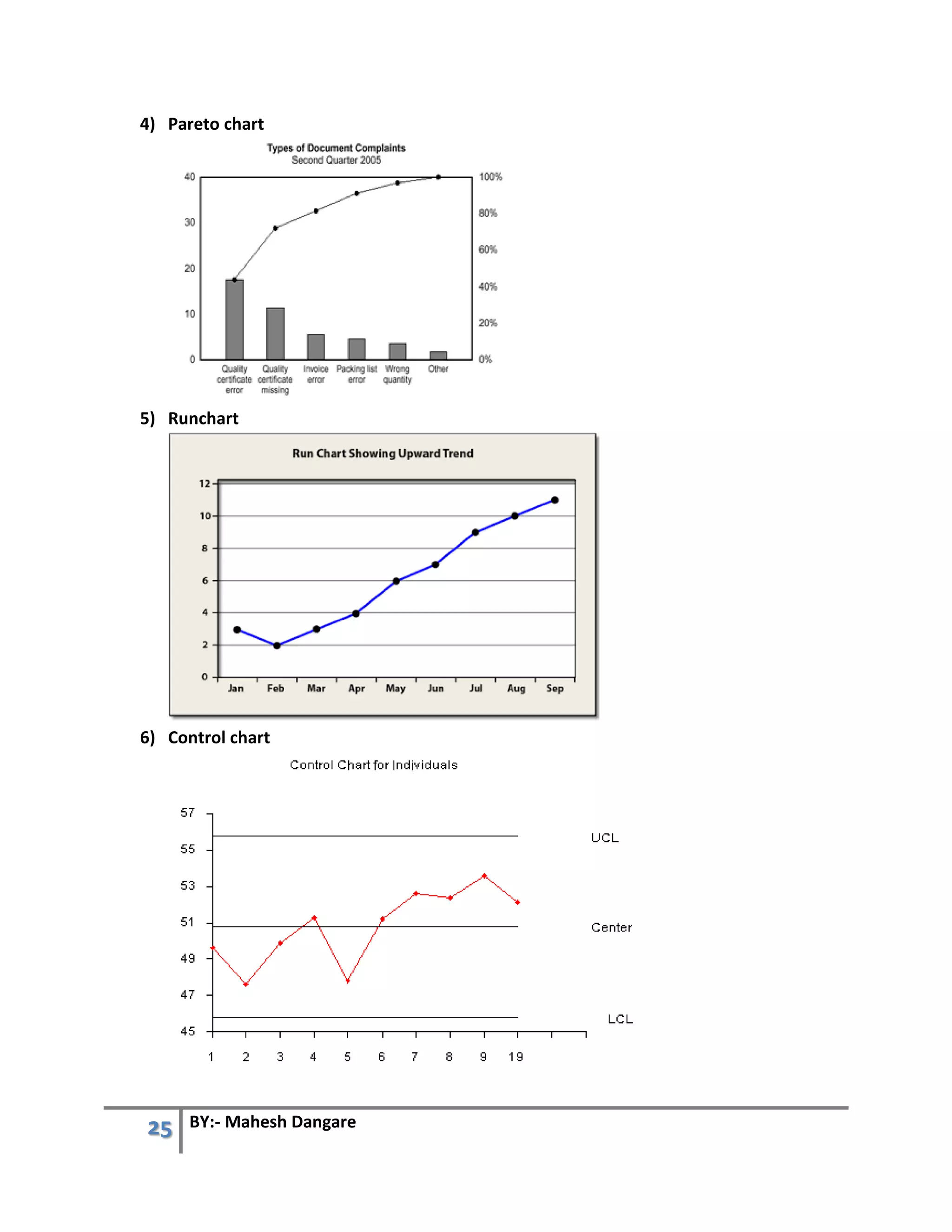 25 BY:- Mahesh Dangare
4) Pareto chart
5) Runchart
6) Control chart
 