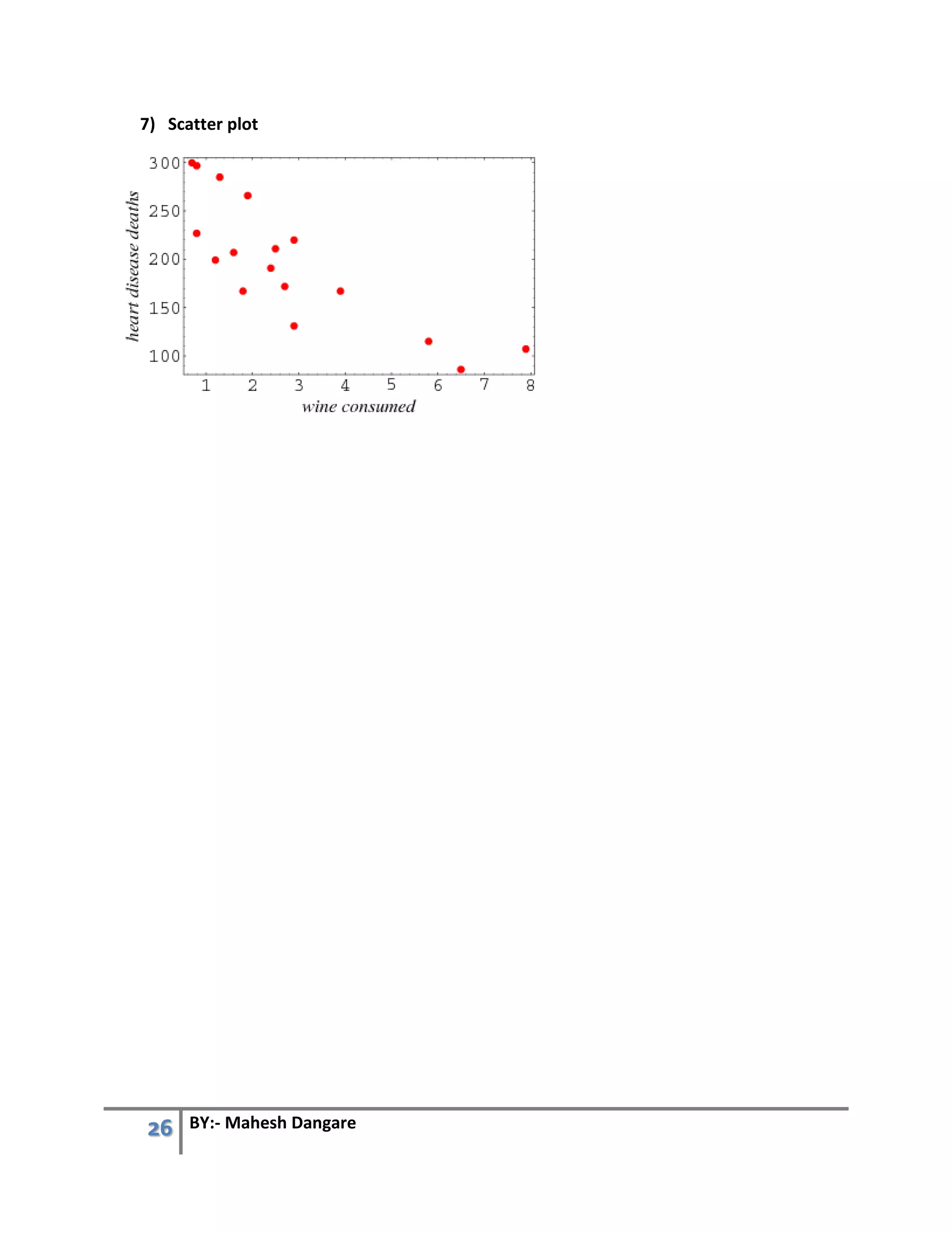 26 BY:- Mahesh Dangare
7) Scatter plot
 