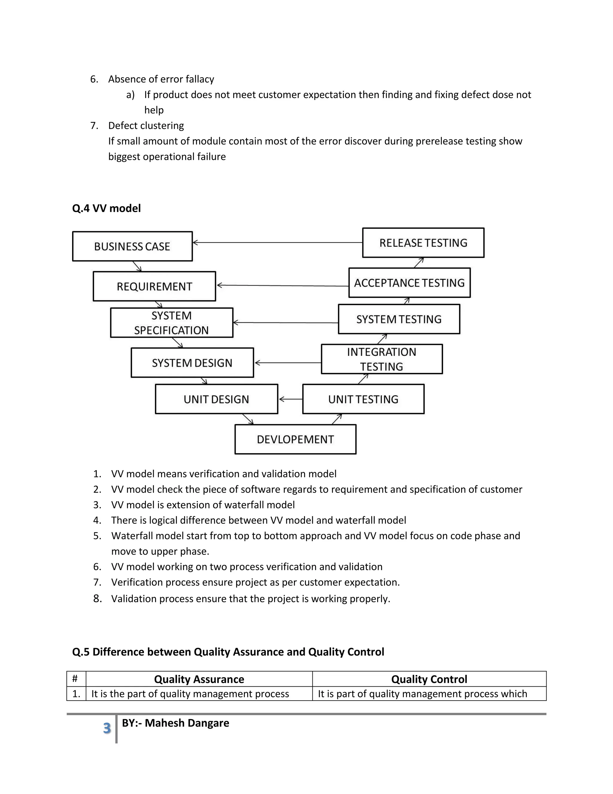 3 BY:- Mahesh Dangare
6. Absence of error fallacy
a) If product does not meet customer expectation then finding and fixing defect dose not
help
7. Defect clustering
If small amount of module contain most of the error discover during prerelease testing show
biggest operational failure
Q.4 VV model
1. VV model means verification and validation model
2. VV model check the piece of software regards to requirement and specification of customer
3. VV model is extension of waterfall model
4. There is logical difference between VV model and waterfall model
5. Waterfall model start from top to bottom approach and VV model focus on code phase and
move to upper phase.
6. VV model working on two process verification and validation
7. Verification process ensure project as per customer expectation.
8. Validation process ensure that the project is working properly.
Q.5 Difference between Quality Assurance and Quality Control
# Quality Assurance Quality Control
1. It is the part of quality management process It is part of quality management process which
 