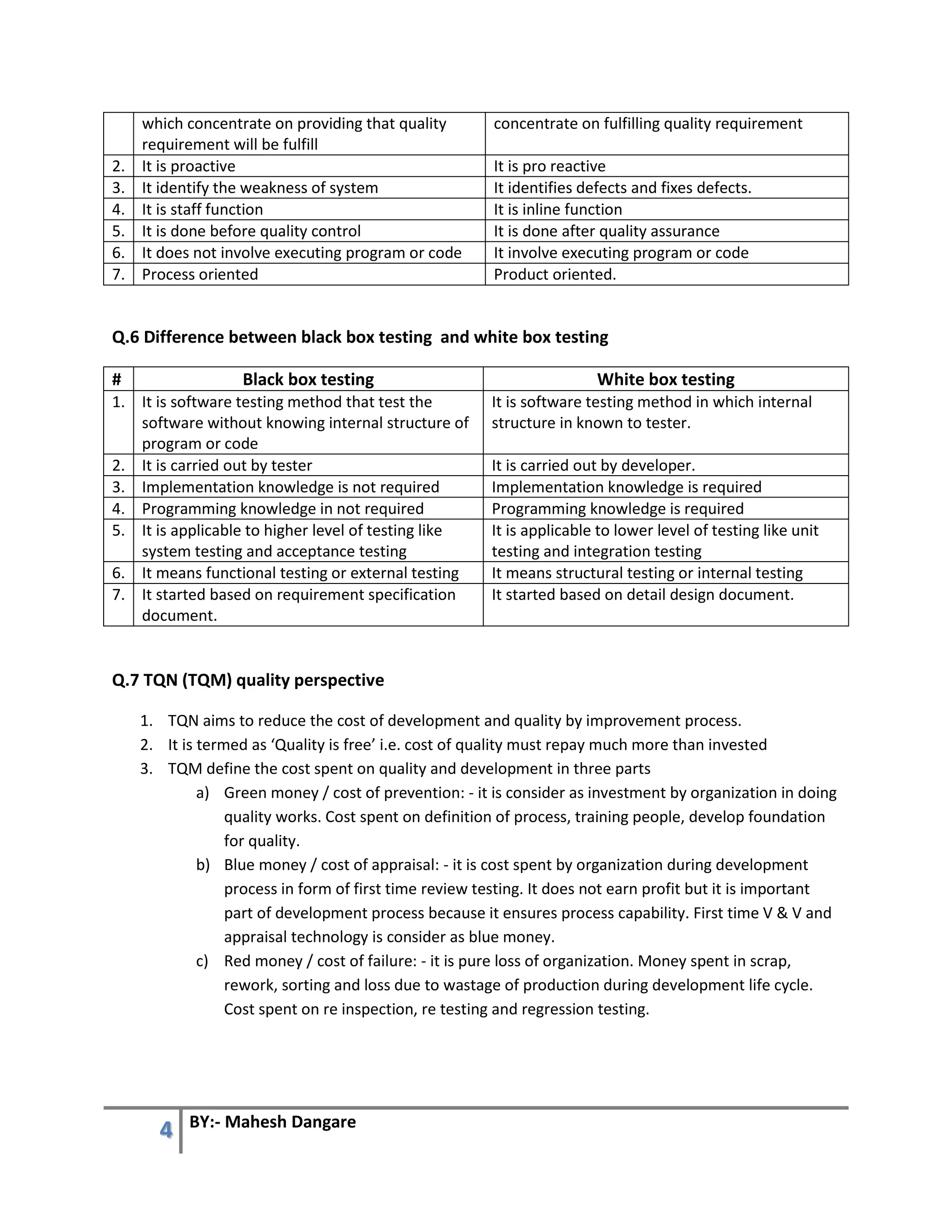 4 BY:- Mahesh Dangare
which concentrate on providing that quality
requirement will be fulfill
concentrate on fulfilling quality requirement
2. It is proactive It is pro reactive
3. It identify the weakness of system It identifies defects and fixes defects.
4. It is staff function It is inline function
5. It is done before quality control It is done after quality assurance
6. It does not involve executing program or code It involve executing program or code
7. Process oriented Product oriented.
Q.6 Difference between black box testing and white box testing
# Black box testing White box testing
1. It is software testing method that test the
software without knowing internal structure of
program or code
It is software testing method in which internal
structure in known to tester.
2. It is carried out by tester It is carried out by developer.
3. Implementation knowledge is not required Implementation knowledge is required
4. Programming knowledge in not required Programming knowledge is required
5. It is applicable to higher level of testing like
system testing and acceptance testing
It is applicable to lower level of testing like unit
testing and integration testing
6. It means functional testing or external testing It means structural testing or internal testing
7. It started based on requirement specification
document.
It started based on detail design document.
Q.7 TQN (TQM) quality perspective
1. TQN aims to reduce the cost of development and quality by improvement process.
2. It is termed as ‘Quality is free’ i.e. cost of quality must repay much more than invested
3. TQM define the cost spent on quality and development in three parts
a) Green money / cost of prevention: - it is consider as investment by organization in doing
quality works. Cost spent on definition of process, training people, develop foundation
for quality.
b) Blue money / cost of appraisal: - it is cost spent by organization during development
process in form of first time review testing. It does not earn profit but it is important
part of development process because it ensures process capability. First time V & V and
appraisal technology is consider as blue money.
c) Red money / cost of failure: - it is pure loss of organization. Money spent in scrap,
rework, sorting and loss due to wastage of production during development life cycle.
Cost spent on re inspection, re testing and regression testing.
 