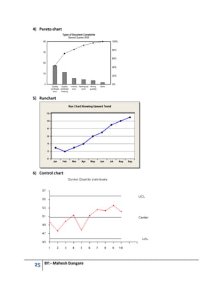 25 BY:- Mahesh Dangare
4) Pareto chart
5) Runchart
6) Control chart
 