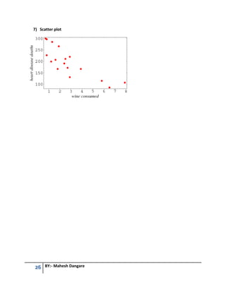 26 BY:- Mahesh Dangare
7) Scatter plot
 