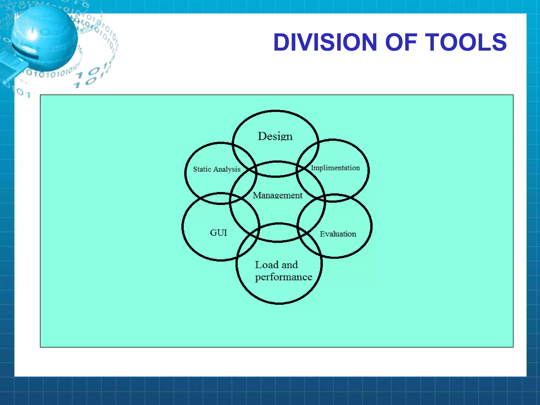 Software Testing , levels, Techniques, Tools | PPT