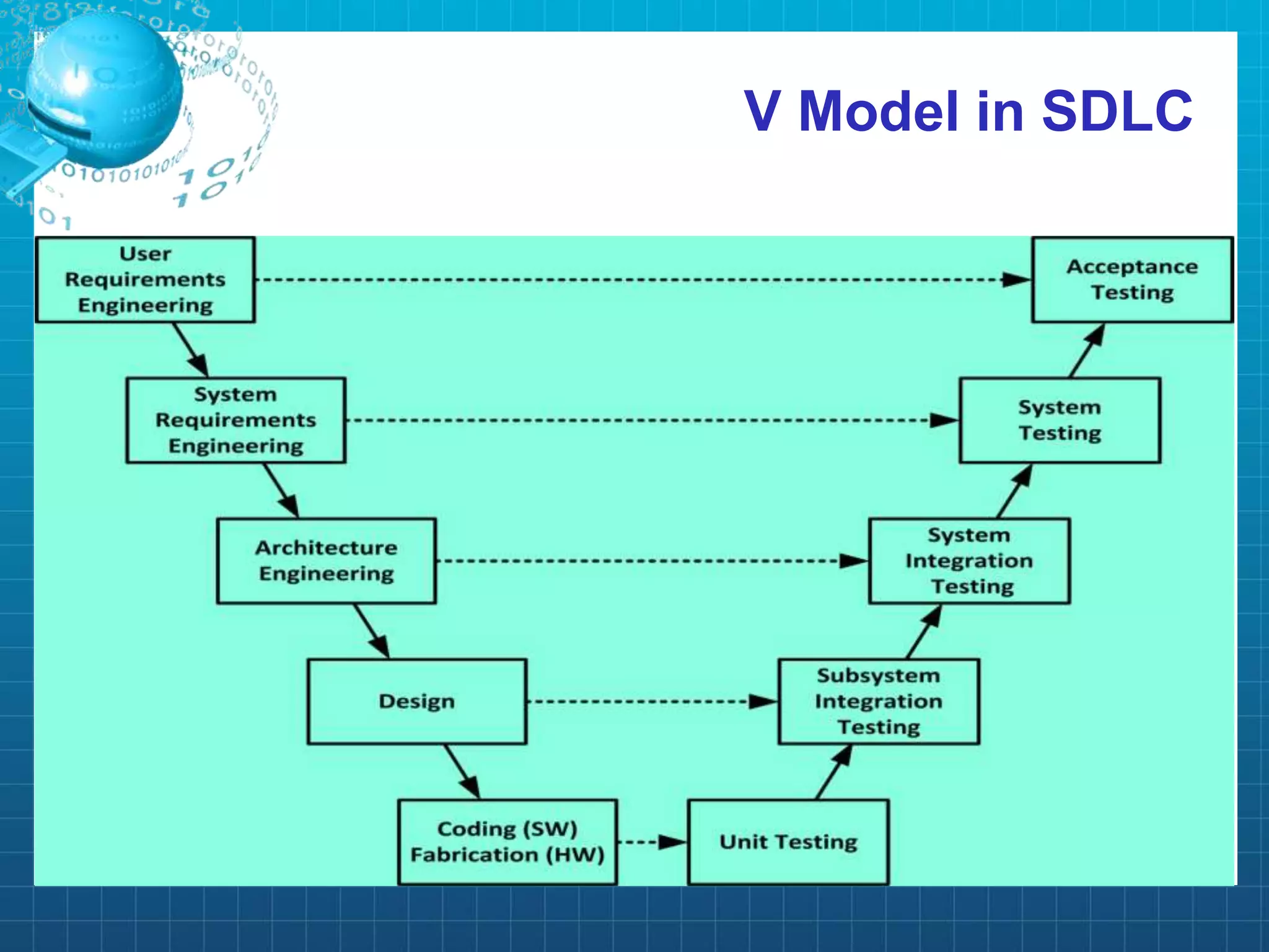 Software Testing , levels, Techniques, Tools | PPT