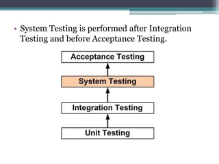 • System Testing is performed after Integration
Testing and before Acceptance Testing.
 