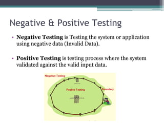 Negative & Positive Testing
• Negative Testing is Testing the system or application
using negative data (Invalid Data).
• Positive Testing is testing process where the system
validated against the valid input data.
 