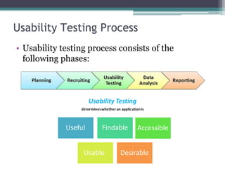 Usability Testing Process
• Usability testing process consists of the
following phases:
 