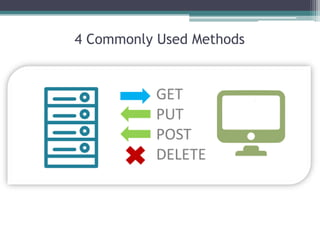4 Commonly Used Methods
 