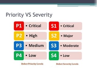 Priority VS Severity
 