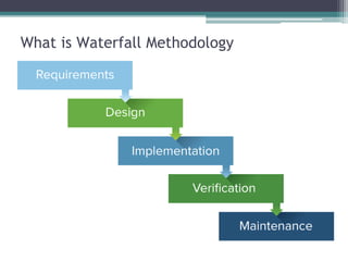What is Waterfall Methodology
 