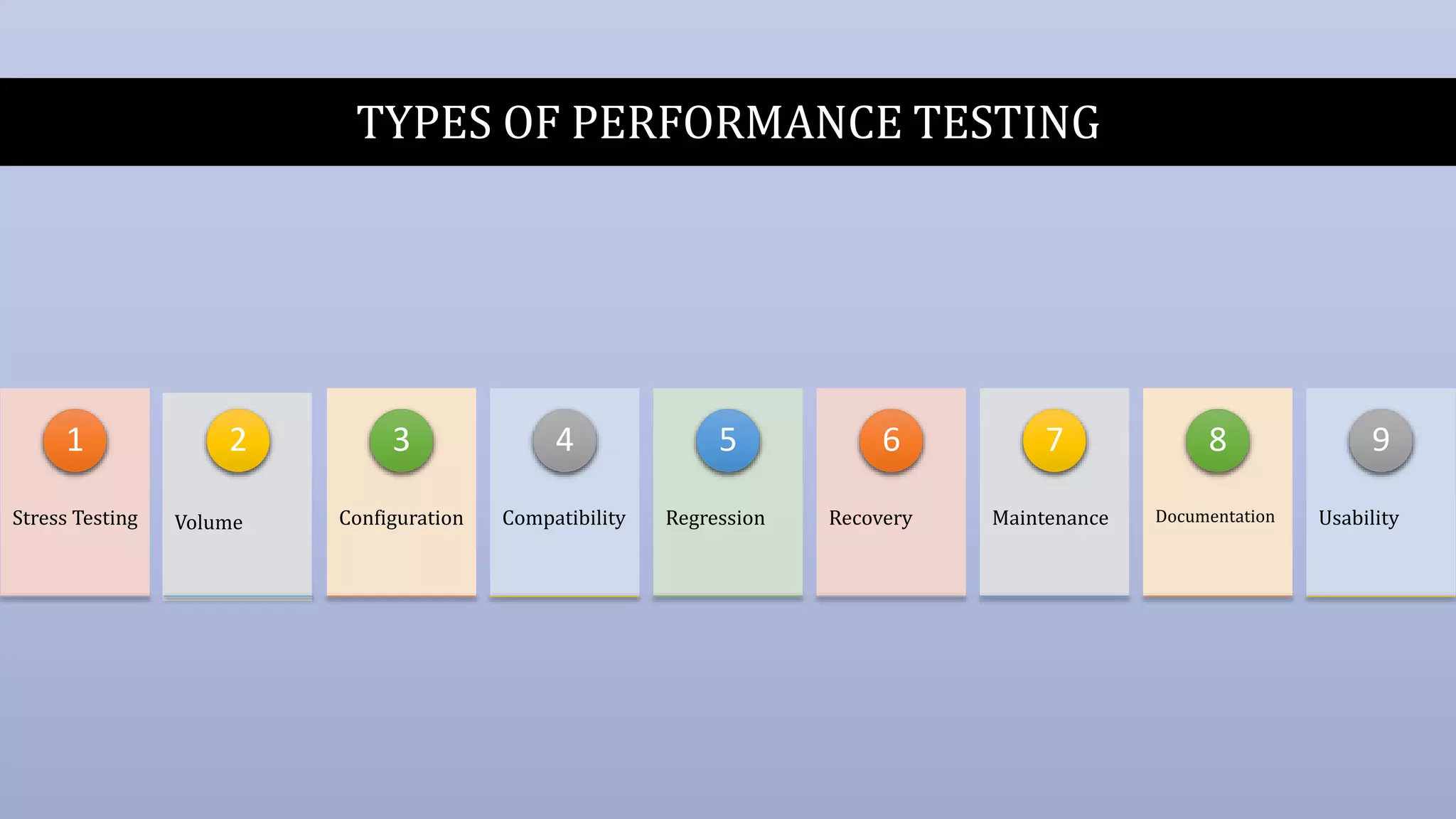 TYPES OF PERFORMANCE TESTING
Stress Testing
1
Volume
2
Configuration
3
Compatibility
4
Regression
5
Recovery
6
Maintenance
7
Documentation
8
Usability
9
 