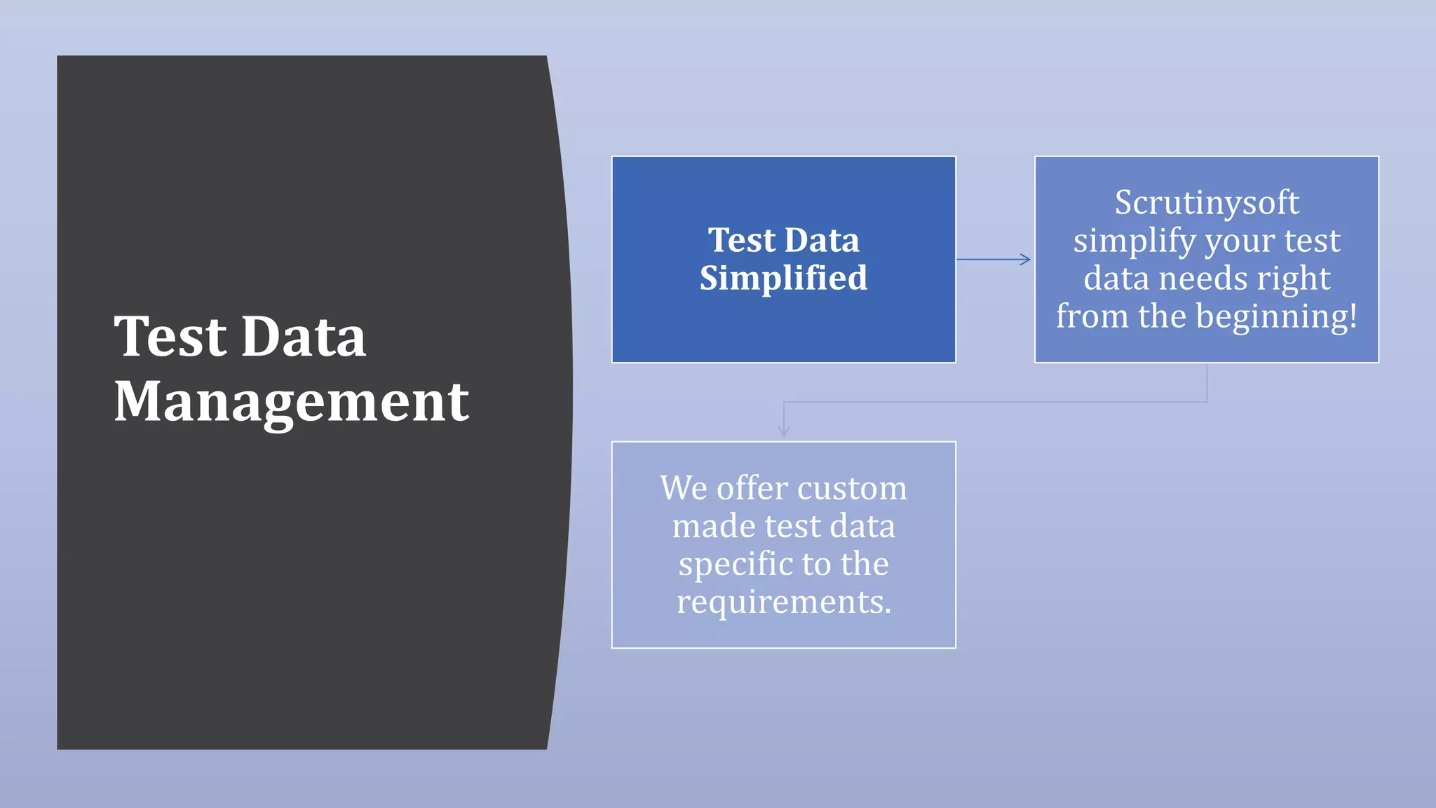 Test Data
Management
Test Data
Simplified
Scrutinysoft
simplify your test
data needs right
from the beginning!
We offer custom
made test data
specific to the
requirements.
 