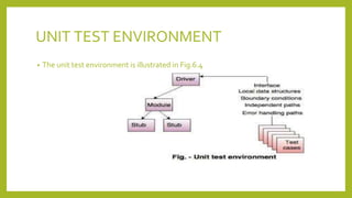UNIT TEST ENVIRONMENT
• The unit test environment is illustrated in Fig.6.4
 