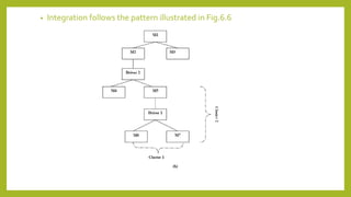 • Integration follows the pattern illustrated in Fig.6.6
 