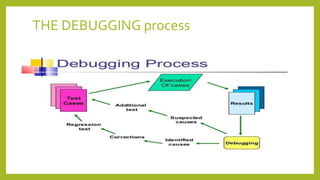 THE DEBUGGING process
 