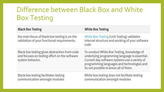 Difference between Black Box and White
Box Testing
 