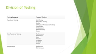 Software testing