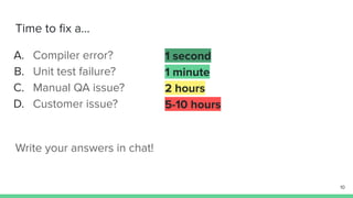 A. Compiler error?
B. Unit test failure?
C. Manual QA issue?
D. Customer issue?
Write your answers in chat!
10
1 second
1 minute
2 hours
5-10 hours
Time to ﬁx a...
 