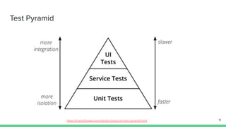 11
Test Pyramid
https:/
/martinfowler.com/articles/practical-test-pyramid.html
 