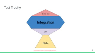 13
Test Trophy
https:/
/kentcdodds.com/blog/write-tests
 