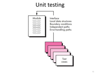 Unit testing
11
 