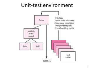 Unit-test environment
14
 