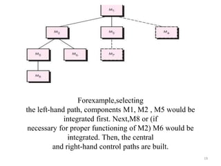 Forexample,selecting
the left-hand path, components M1, M2 , M5 would be
integrated first. Next,M8 or (if
necessary for proper functioning of M2) M6 would be
integrated. Then, the central
and right-hand control paths are built.
19
 