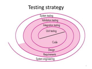 Testing strategy
7
 