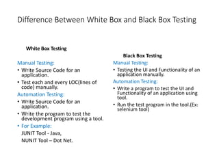 Difference Between White Box and Black Box Testing
White Box Testing
Manual Testing:
• Write Source Code for an
application.
• Test each and every LOC(lines of
code) manually.
Automation Testing:
• Write Source Code for an
application.
• Write the program to test the
development program using a tool.
• For Example:
JUNIT Tool - Java,
NUNIT Tool – Dot Net.
Black Box Testing
Manual Testing:
• Testing the UI and Functionality of an
application manually.
Automation Testing:
• Write a program to test the UI and
Functionality of an application using
tool.
• Run the test program in the tool.(Ex:
selenium tool)
 