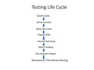 Testing Life Cycle
System study
Write Test Plan
Write Test Cases
Prepare RTM
Execute Test Cases
Defect Tracking
Test Execution Report
Retrospective / Post Mortem Meeting
 