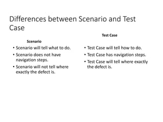Differences between Scenario and Test
Case
Scenario
• Scenario will tell what to do.
• Scenario does not have
navigation steps.
• Scenario will not tell where
exactly the defect is.
Test Case
• Test Case will tell how to do.
• Test Case has navigation steps.
• Test Case will tell where exactly
the defect is.
 