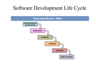 Software Development Life Cycle
 